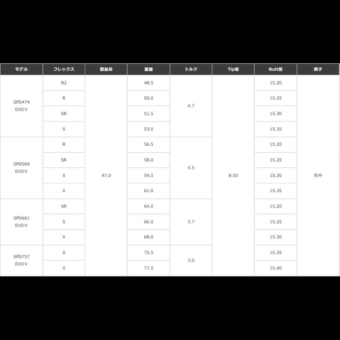 希少！スピーダー エボリューション5 661 S 1W 各スリーブ+新品グリップ