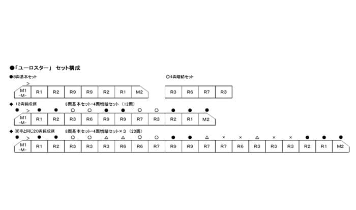 KATO 10-1298 ユーロスター新塗色 4両増結セット