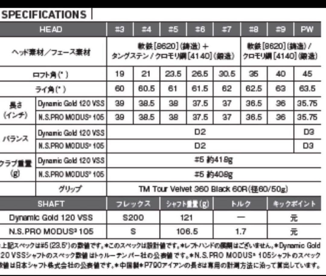 TaylorMade P790(2017) 5i-Pwアイアンセット