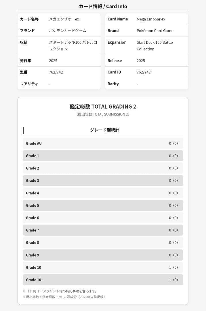 メガメガニウム　メガエンブオー　メガオーダイル　ARS10＋