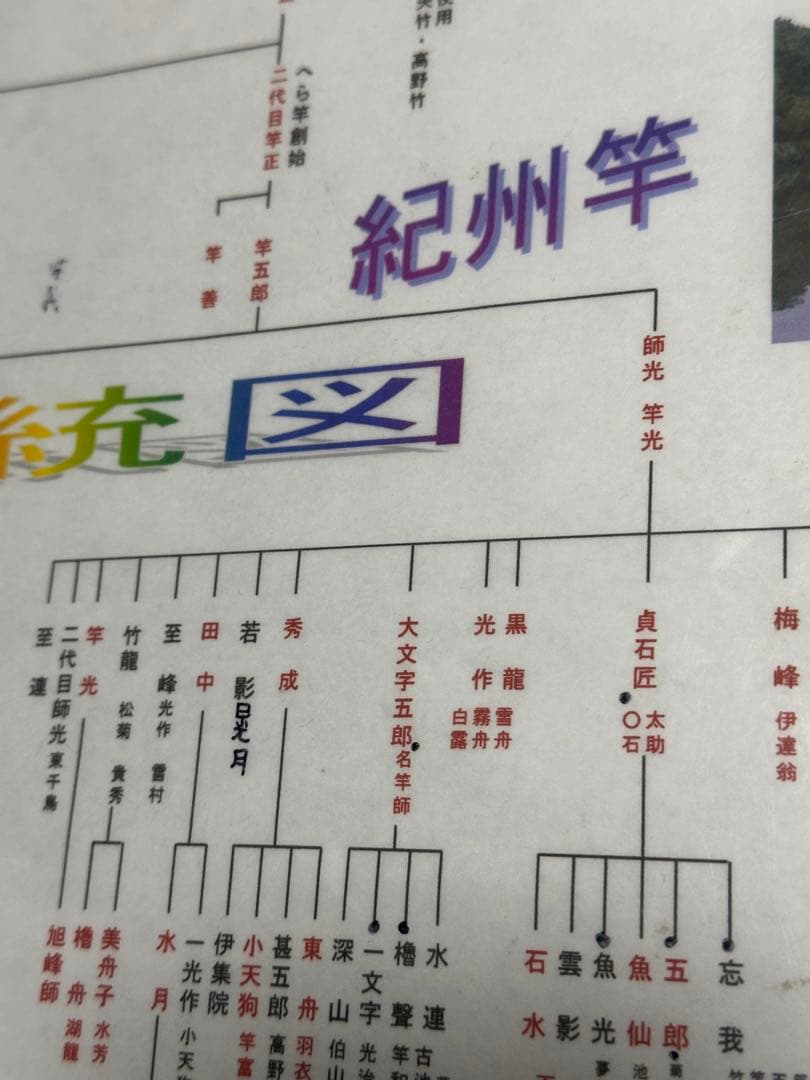 初代 師光 の貴重な16尺2寸竿の総高野竹 (殆ど節芽無し)口巻5本継 籐巻握り
