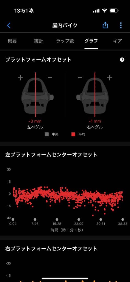 GARMIN VECTOR 3 ガーミン パワーメーター 両足計測　おまけ付