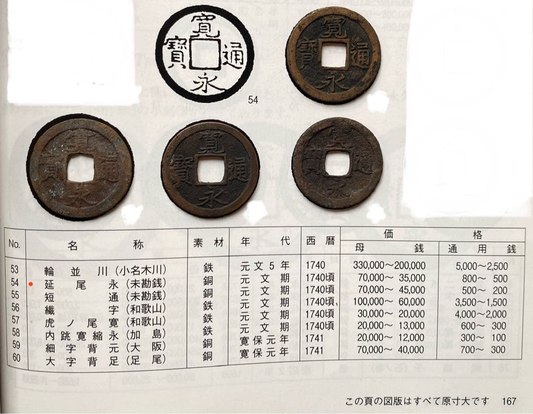 寛永通寳　延尾永　未勘銭　元文期　4枚セット　古銭　旧貨幣　骨董品