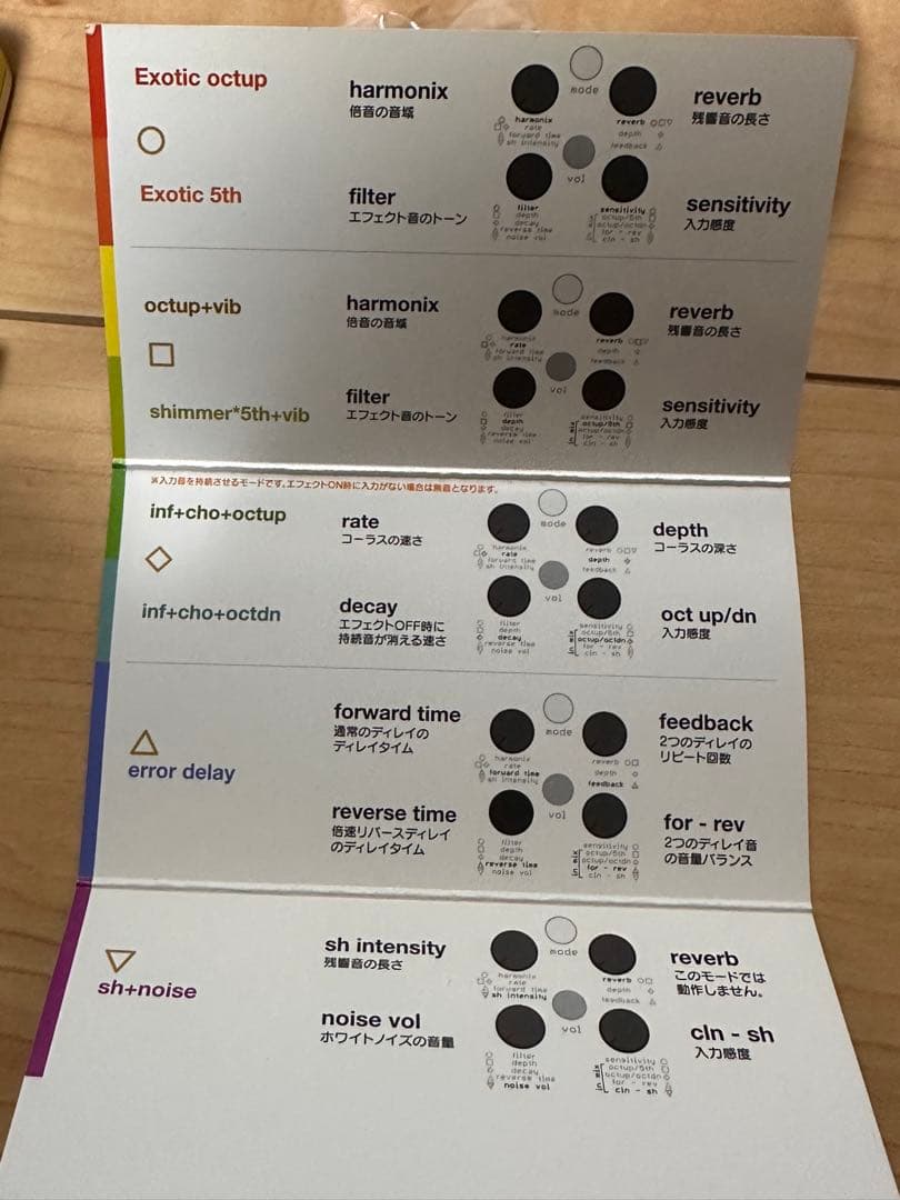 BANANANA ABRACADABRA ディレイ オクターブ シマー