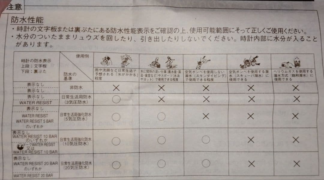 ディズニーリゾートライン 7周年 腕時計 非売品