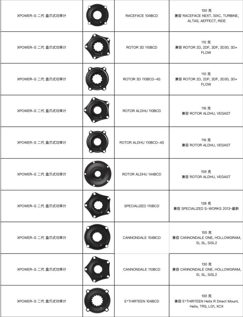 XCADEY パワーメーター 新品・第2世代モデル 110bcd