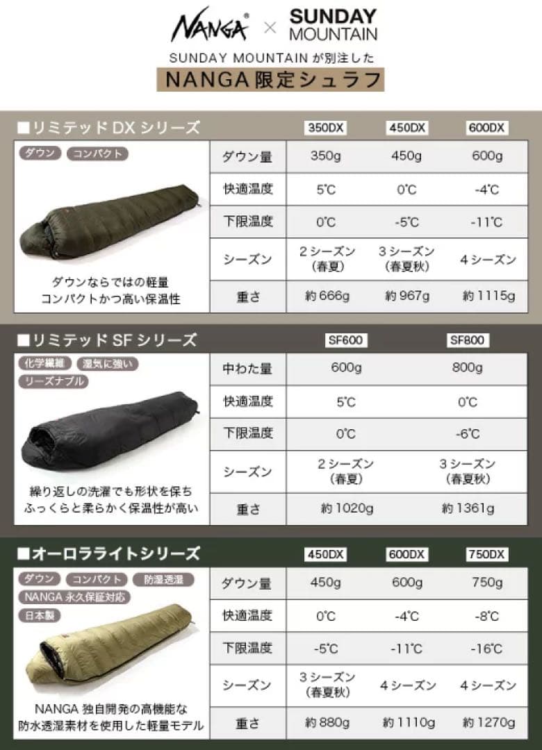 サ*ム様 ボ*ム様 NANGA SF800 寝袋 ダークカーキ