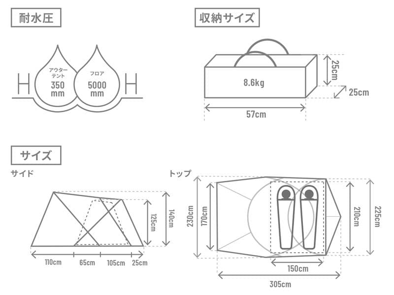DOD ガルテント グランドシート付