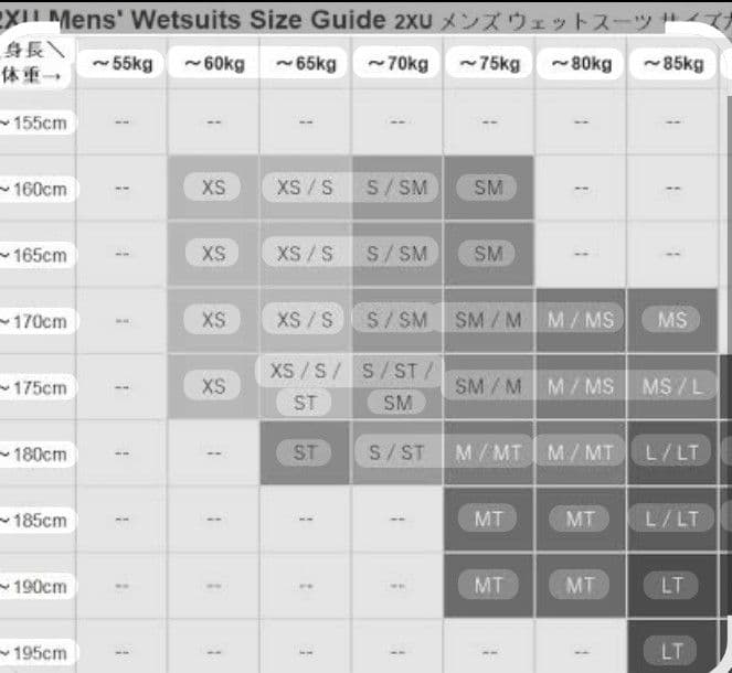 2XU P:1 PROPEL WETSUIT トライアスロン ウェットスーツ