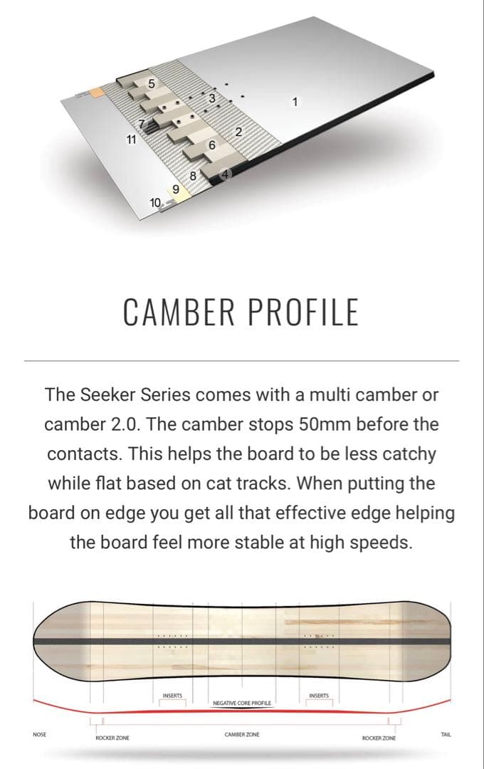 スノーボード WIRED 2023 Seeker Womens