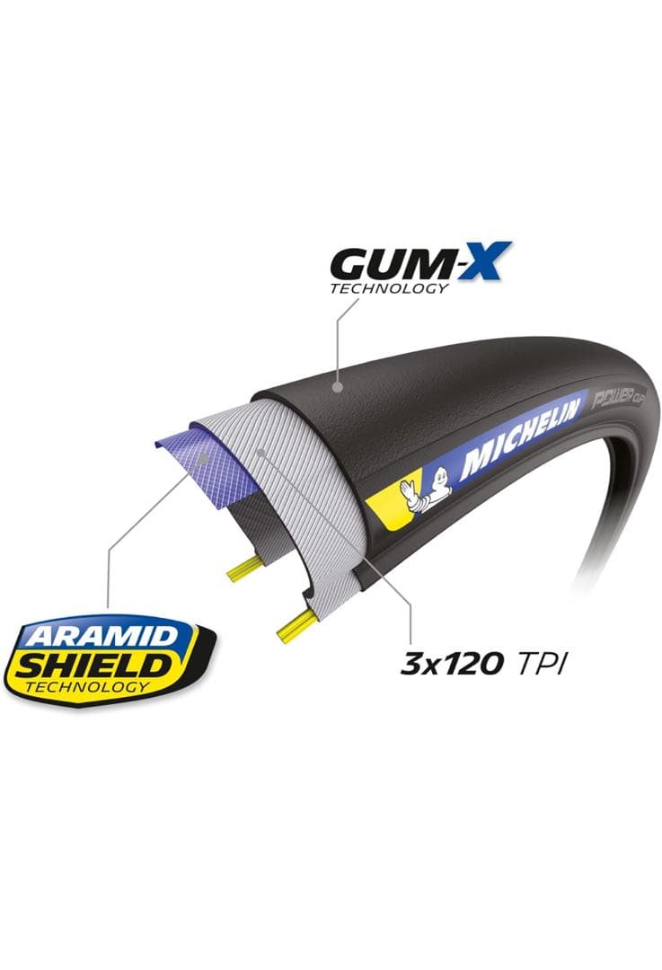 ミシュラン【パワーカップ】28C