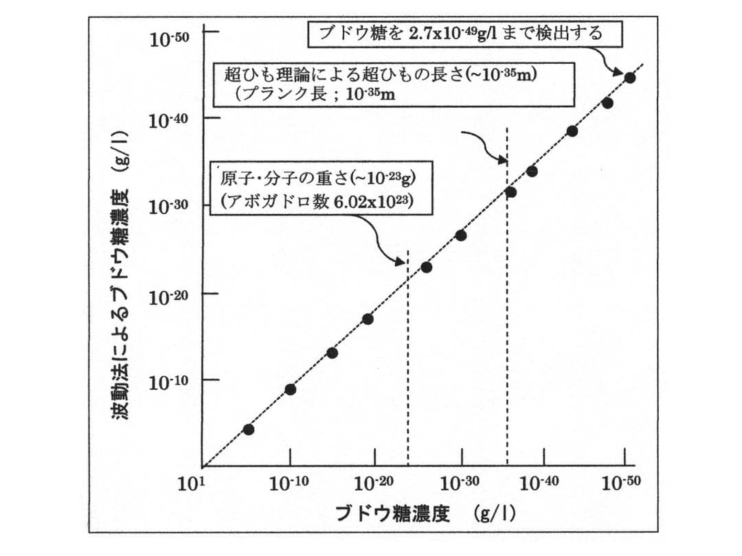 CMC波動共振センサー アメジスト ダウジングロッド フーチ ペンデュラム