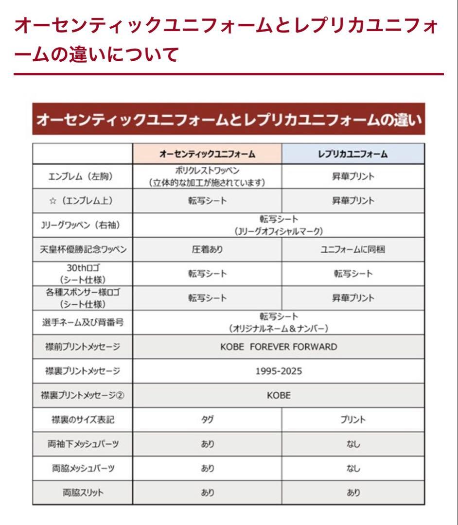 ヴィッセル神戸　30周年記念ユニフォーム（GK／1st）オーセンティック　前川
