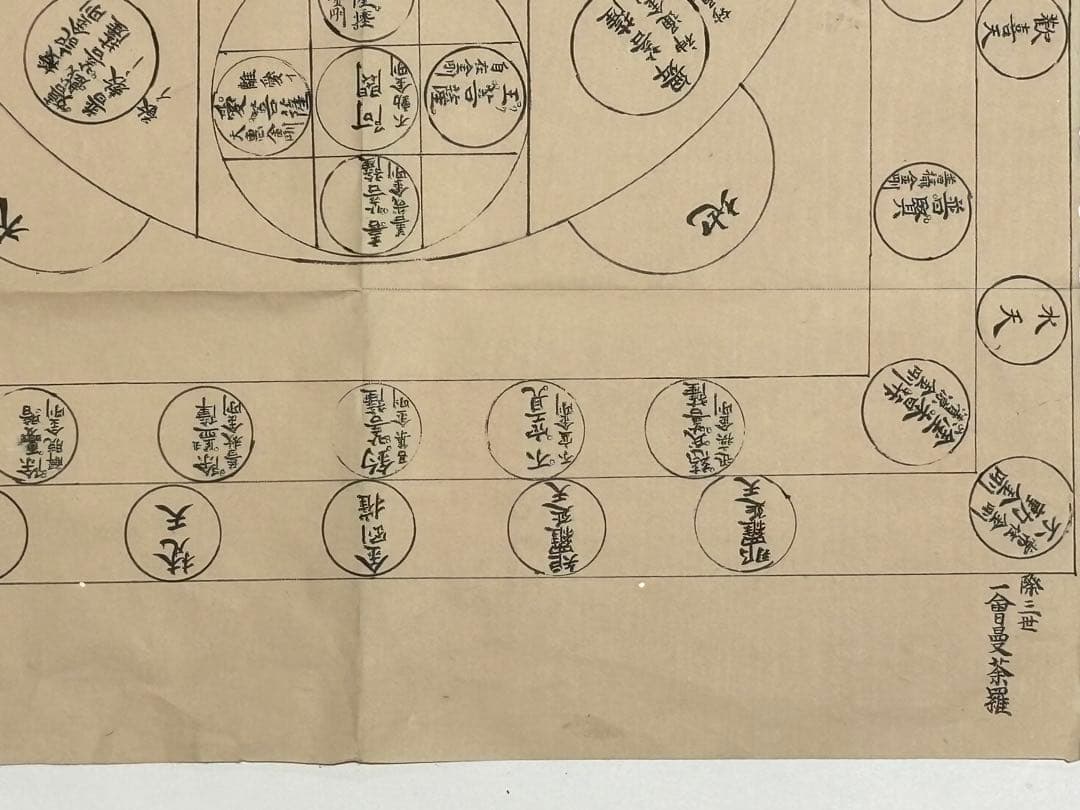 「三形敷曼荼羅尊号案 三宝院」写本 2枚|真言宗 高野山 弘法大師 江戸時代
