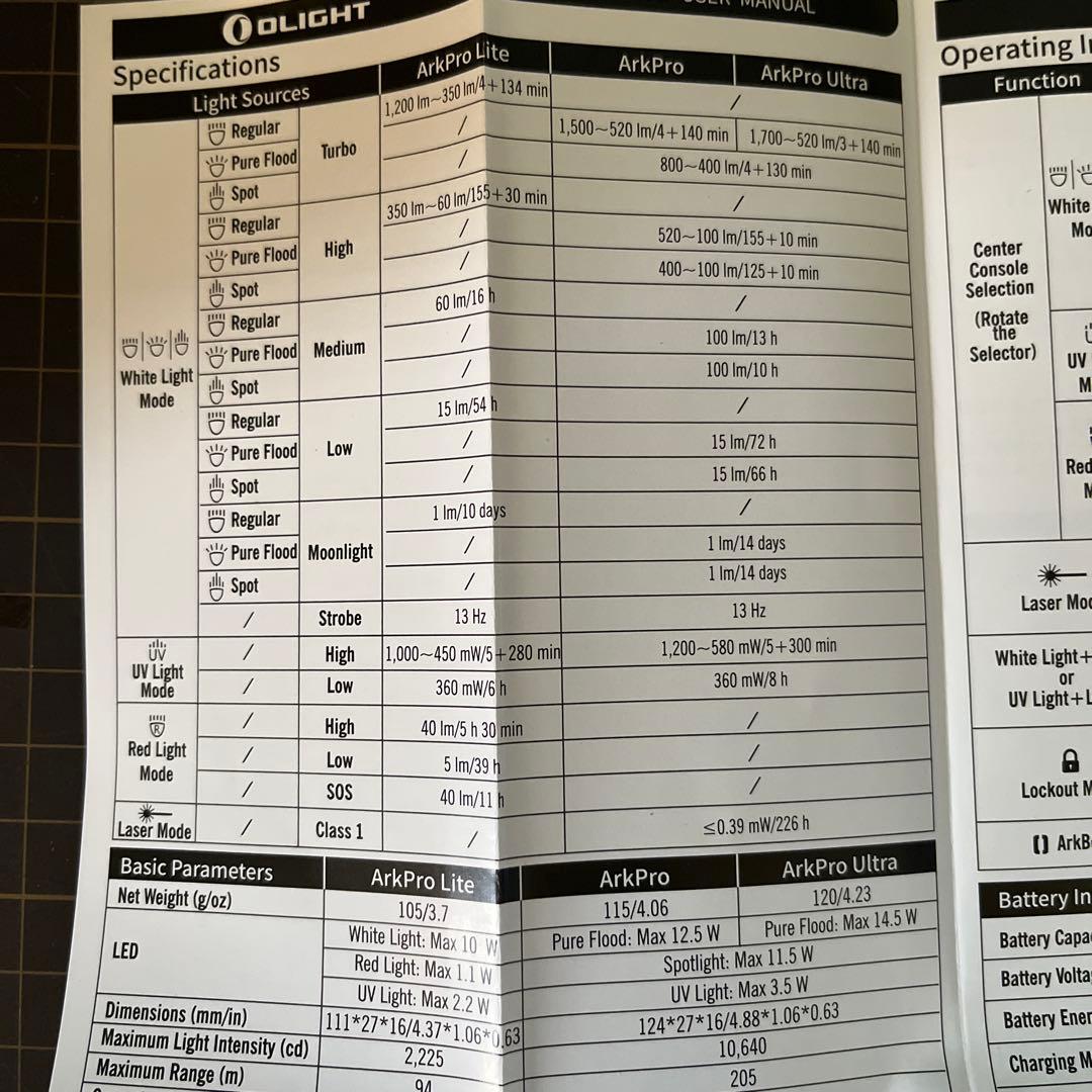 OLIGHT Ark Pro ツートンカラー