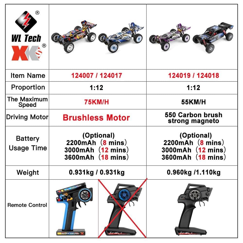【ジャンク新品】WLtoys 124017 V8 ブラシレスモーター ㉒