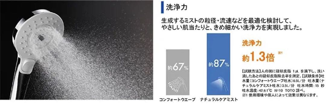コンフォートウェーブシャワー 3モード (ミスト)