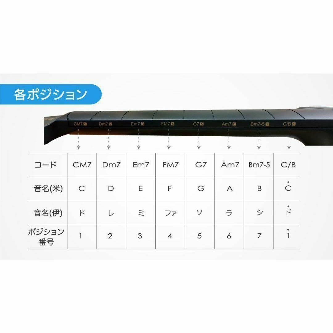 10分で弾ける・歌える喜びを！超カンタンに弾ける電子ギター クラファン成功