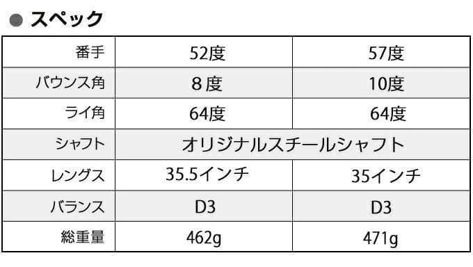 レフティ【新品2本セット】ハイスピン ウェッジ 52・57度　スチール