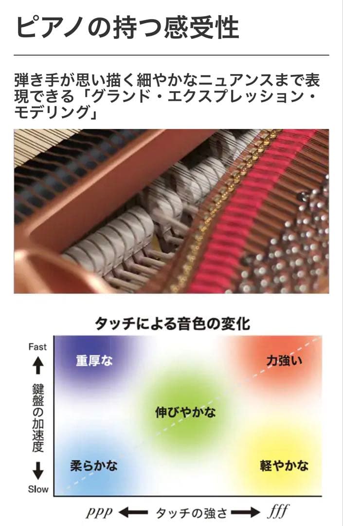 【送料込み】2024年購入 YAMAHA クラビノーバ CLP-775 美品
