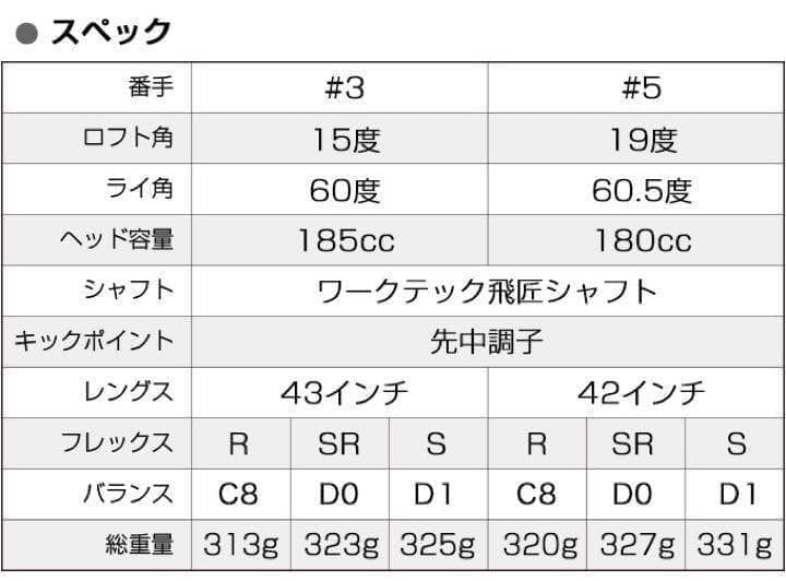 ◆新品で2本揃って超激安！ワークスゴルフ マキシマックス強反発フェアウェイウッド