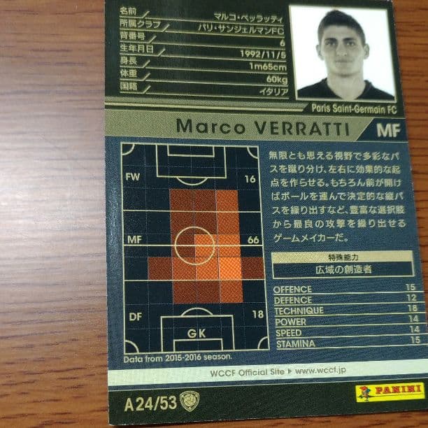 マルコ・ベッラッティ（パリ・サンジェルマン）