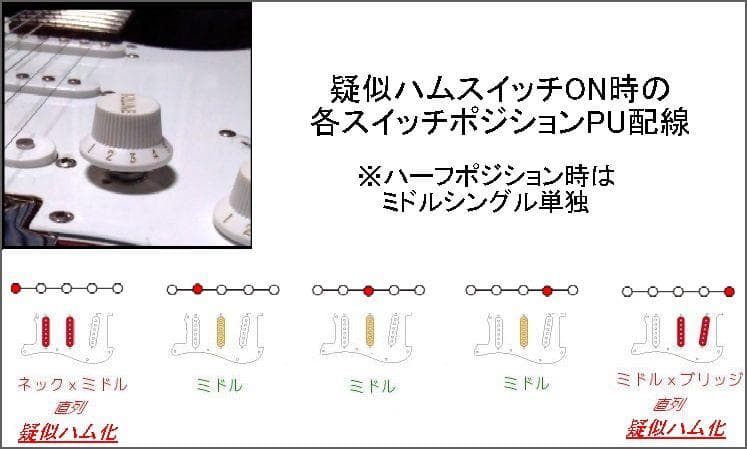 美品・疑似ハムPU化スイッチ搭載のフォトジェニック製ストラト改