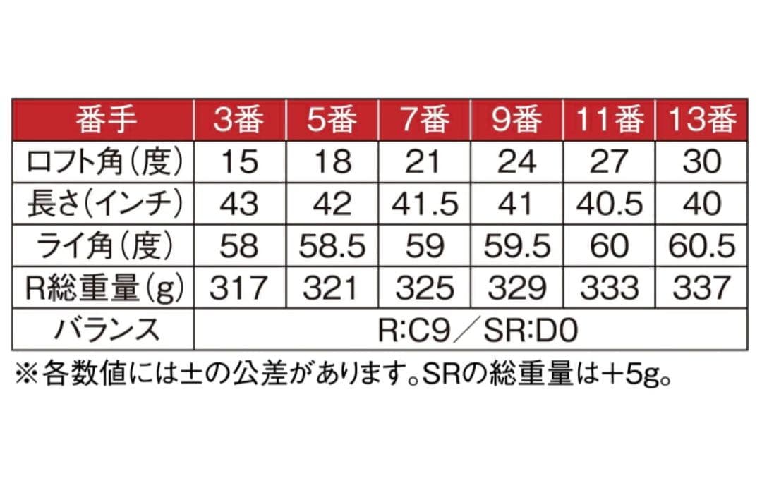【単品】フェアウェイ ウッド ムツミホンマ 鳳凰 MH250 SF 9番 SR