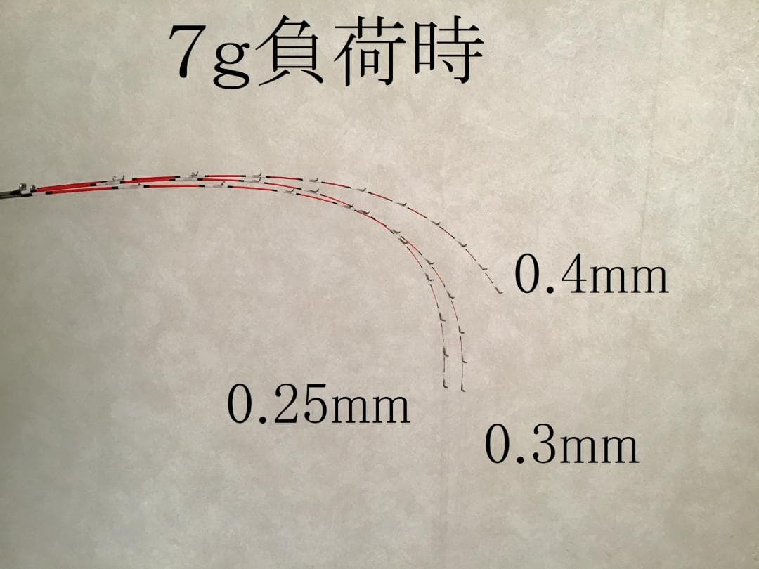 チヌ竿　筏　　フルチタン穂先　0.25mm 0.3ｍｍ 0.4mm ３本セット