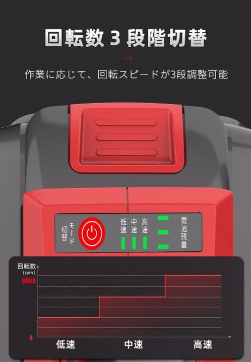 20V充電式ディスクグラインダー 4 0ahリチウム電池2個