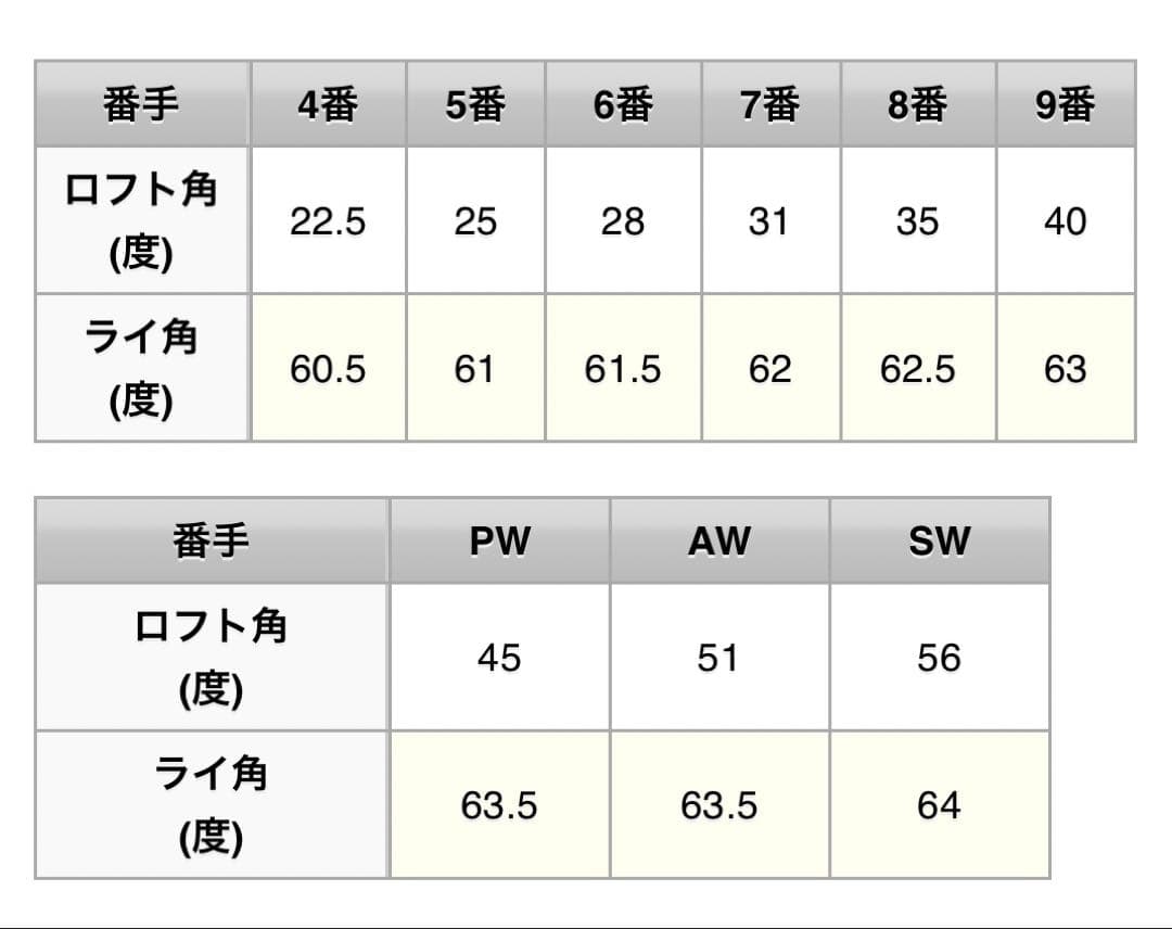 【最終価格】ナイキ　マッハスピードフォージドアイアン　6本　純正カーボン