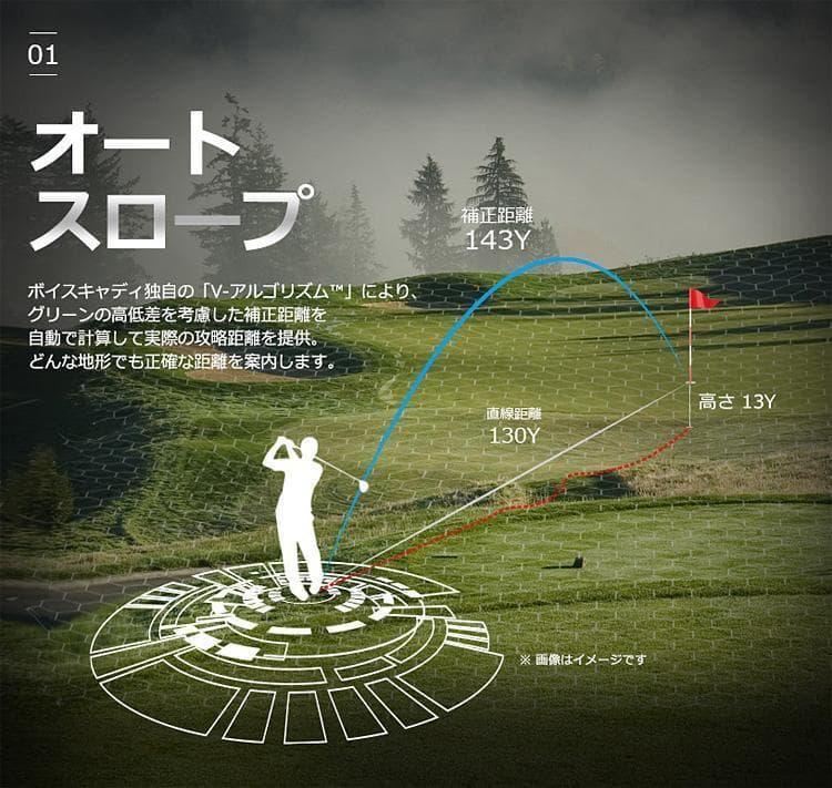 未使用 ボイスキャディ G3 ≫ ゴルフ 腕時計型 GPS距離計測器