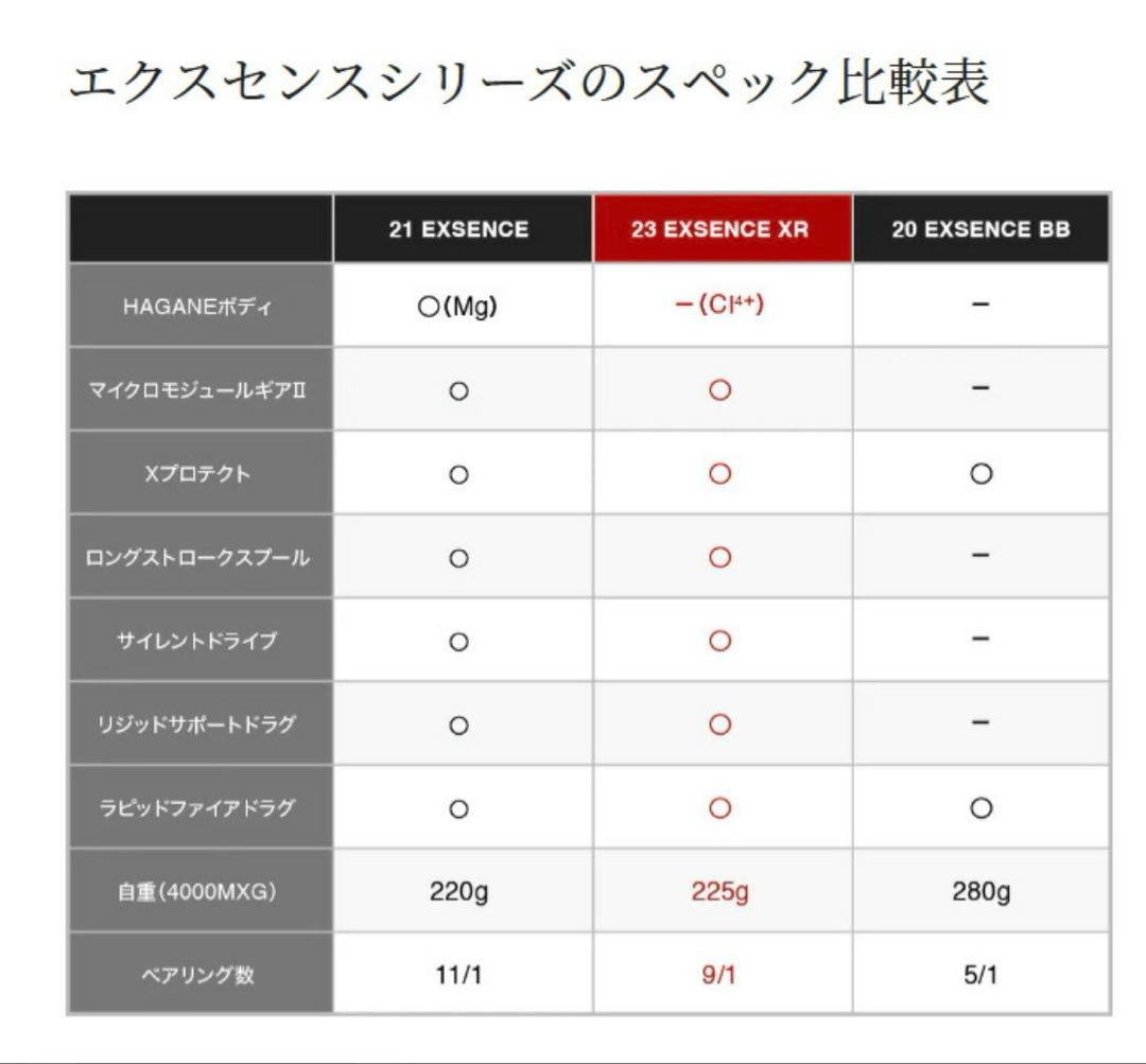 ◇新品◇SHIMANO 23エクスセンスXR4000 MXG 046185