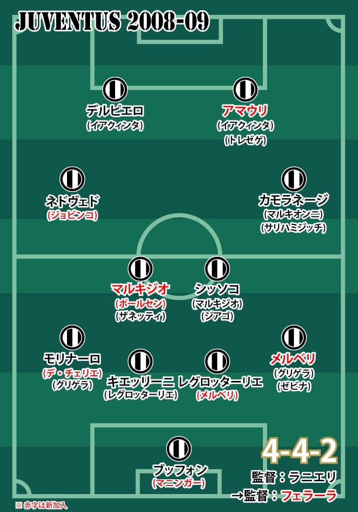 Mサイズ 新品未使用タグ付 正規品 08/09ユベントス デルピエロ