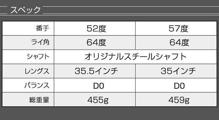 【左 超希少】世界最多角溝で超絶バックスピン★ ダイナミクス ハイスピンウェッジ