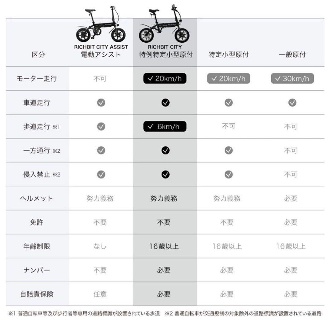 試乗車　　richbit city リッチビットシティ