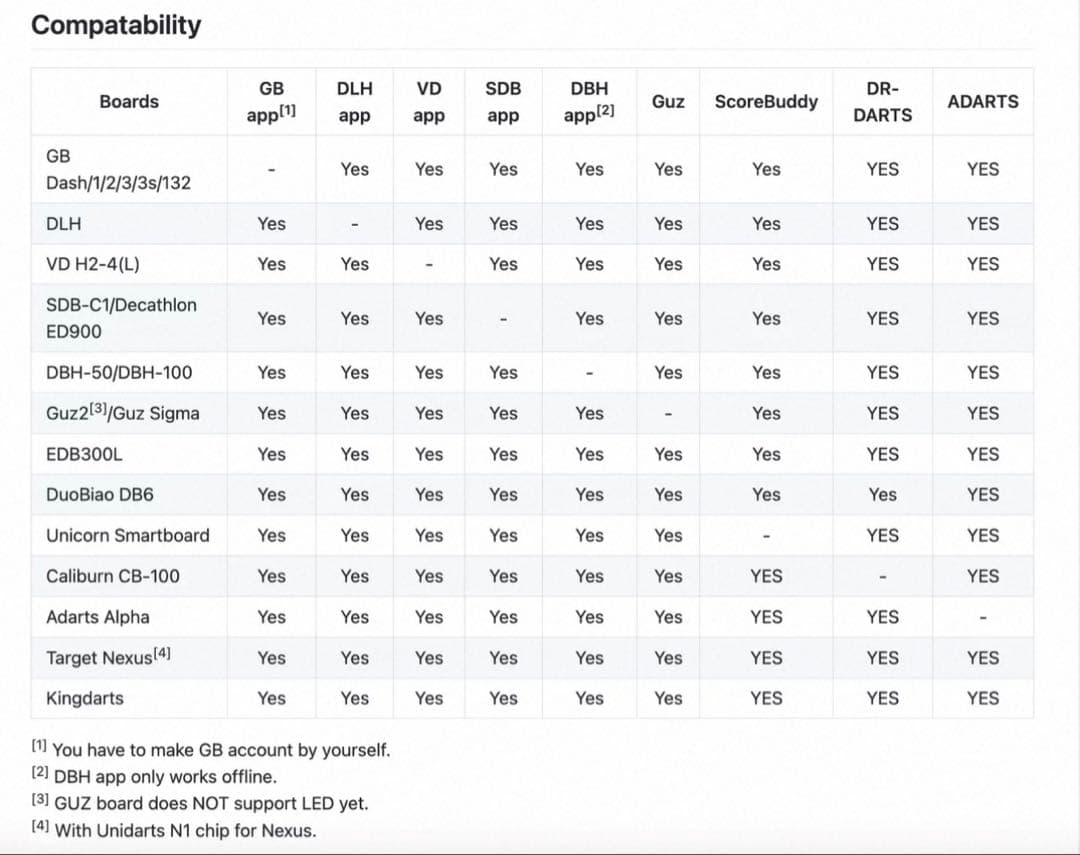 ダーツボード用USB変換器 ダーツライブホーム グランボード コンバータ 中継機