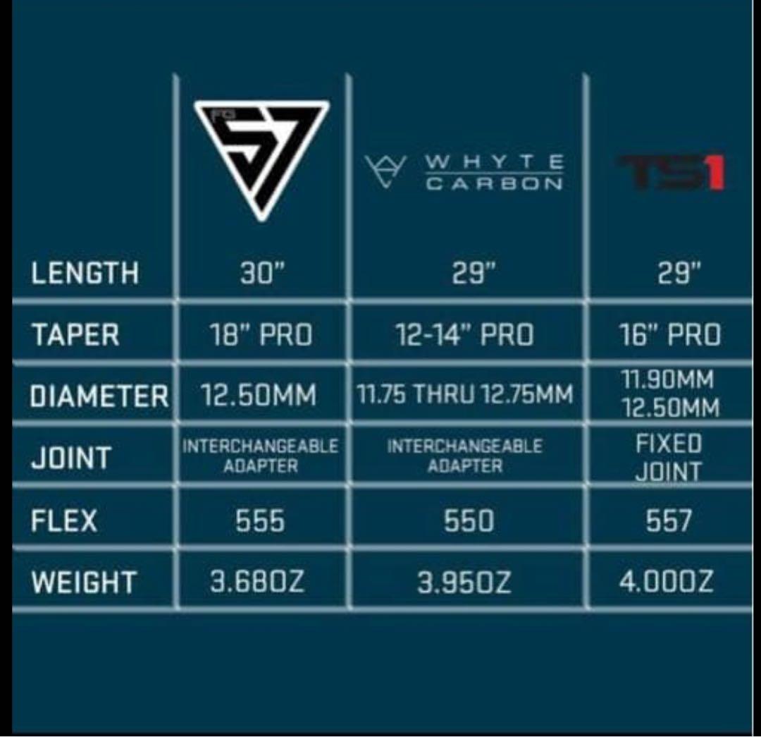 トリプルシックステイ ホワイトカーボン エッセンシャル パールホワイト