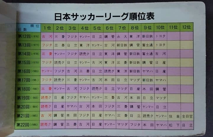 【激レア】伝説の日本サッカーリーグカード10枚+アルバム1冊