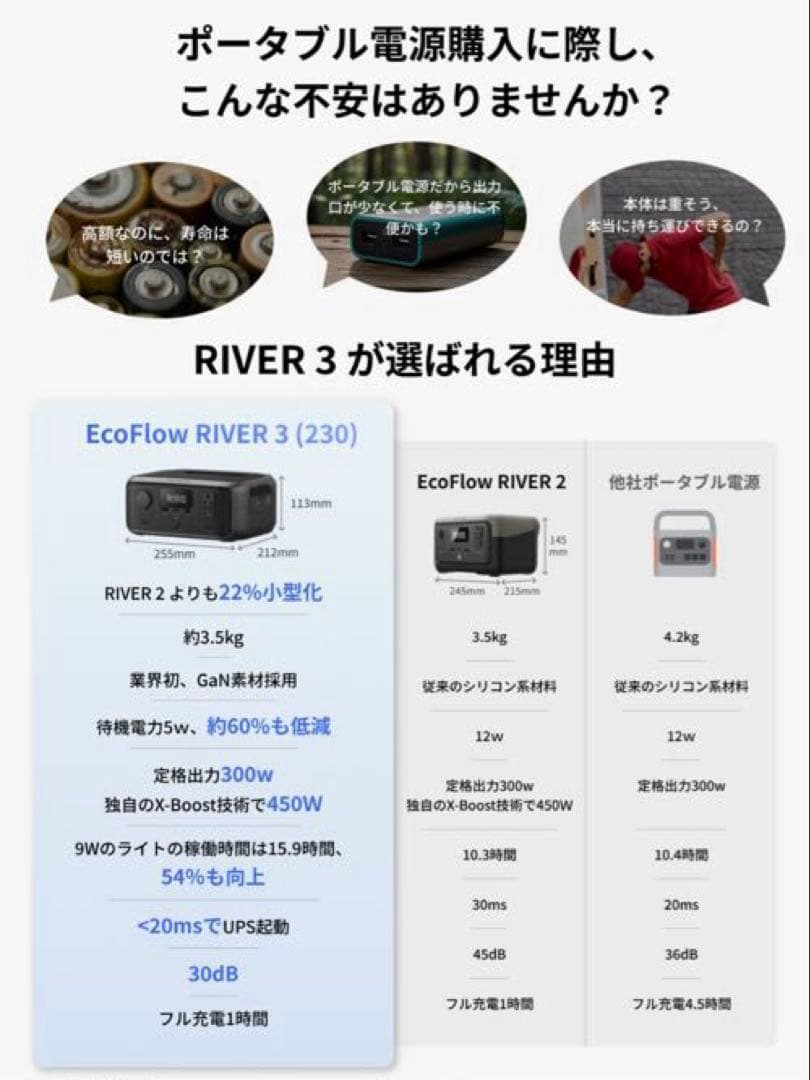 EcoFlowポータブル電源230W 新品・未開封品