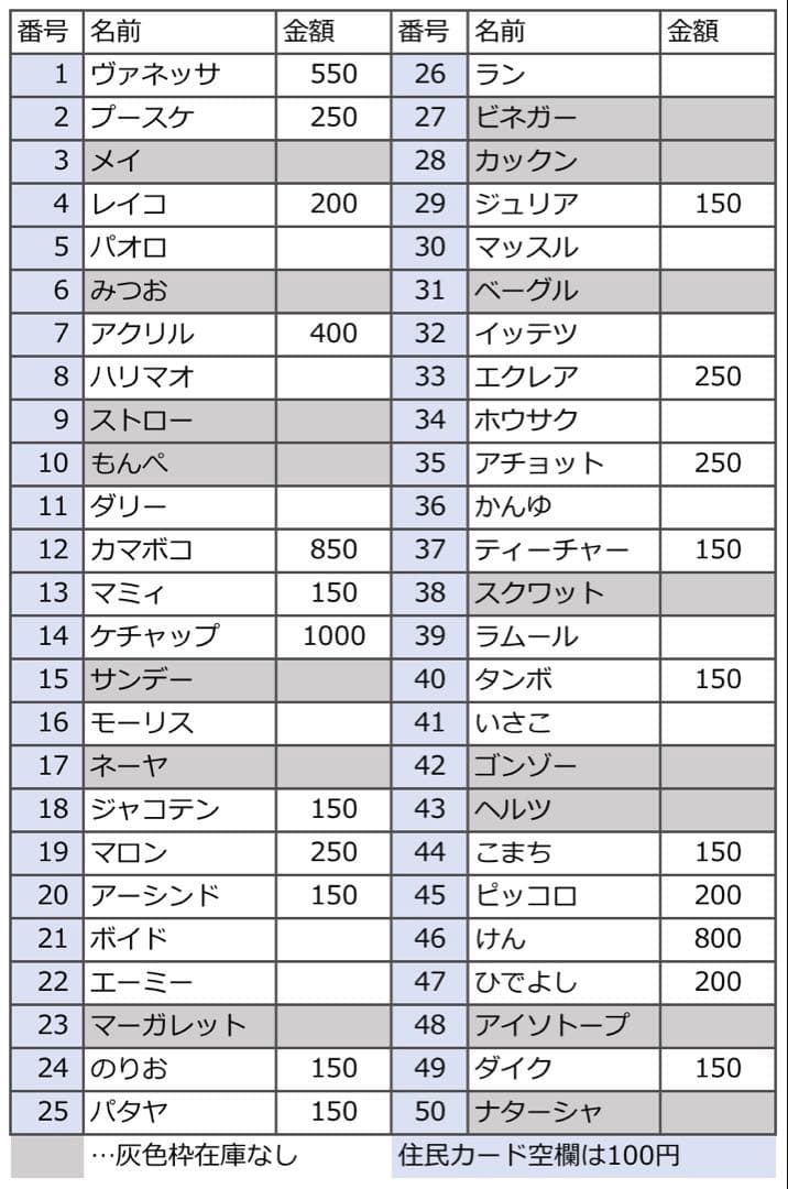 第3弾 バラ売り どうぶつの森 あつ森 amiibo アミーボ カード