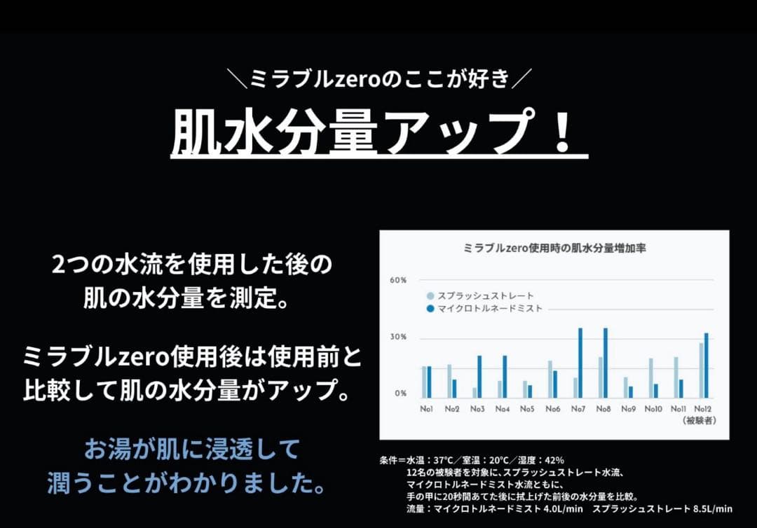 早い者勝ち！！！ Mirable zero シャワーヘッド ホワイト