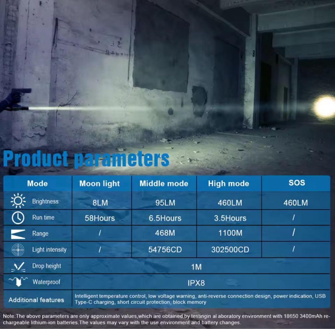 新品 TrustFire T30R LEP 照射距離1100m 460ルーメン
