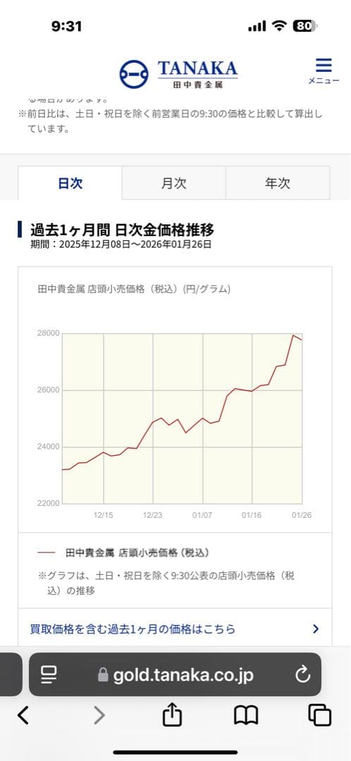 パーカー75 スターリングシルバー　シズレ　14金ペン先　未使用　美品