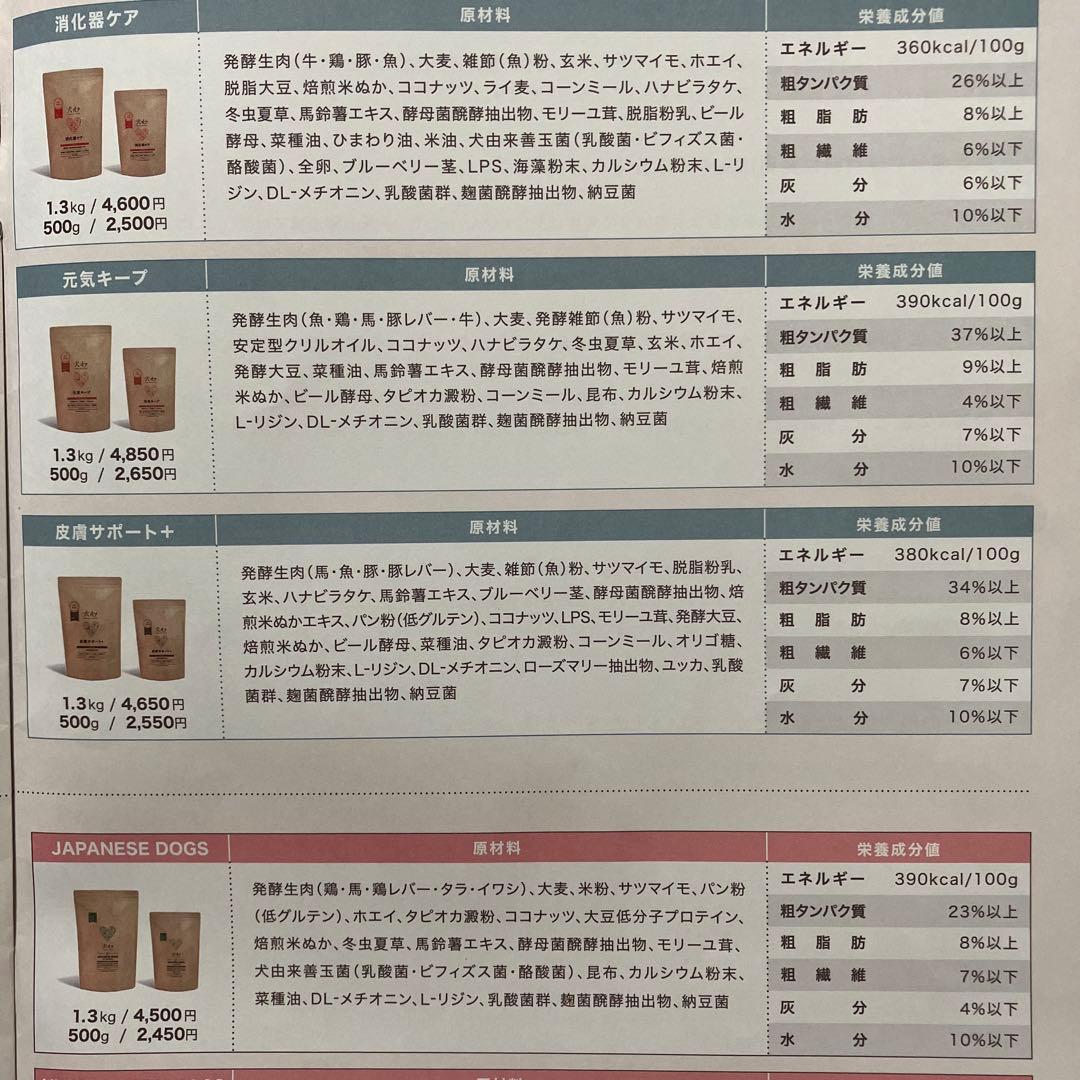 犬心 元気キープ ドッグフード 1.3kgに増量×2袋 リニューアルされました！