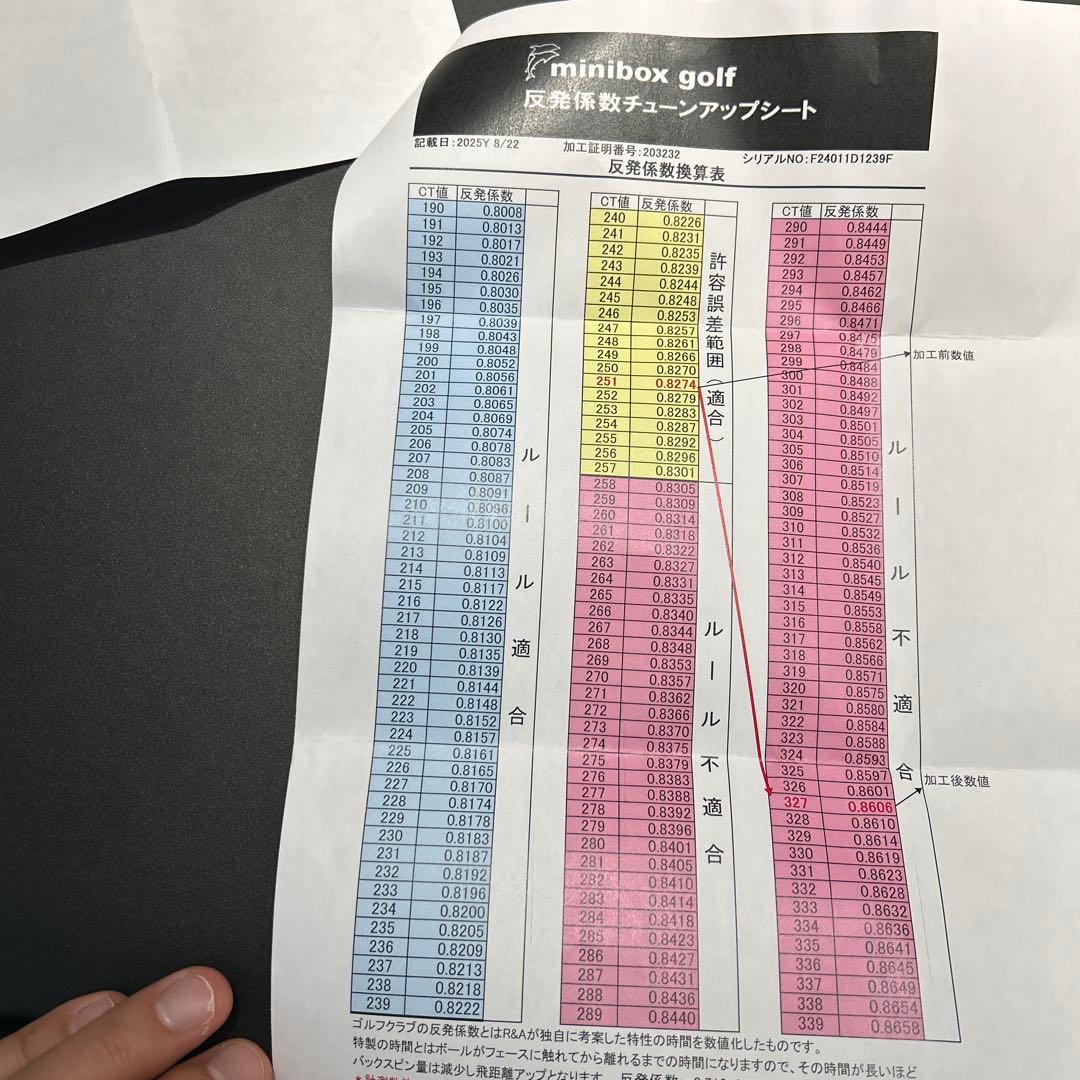 高反発施工キャラウェイAIスモークMAX10.5