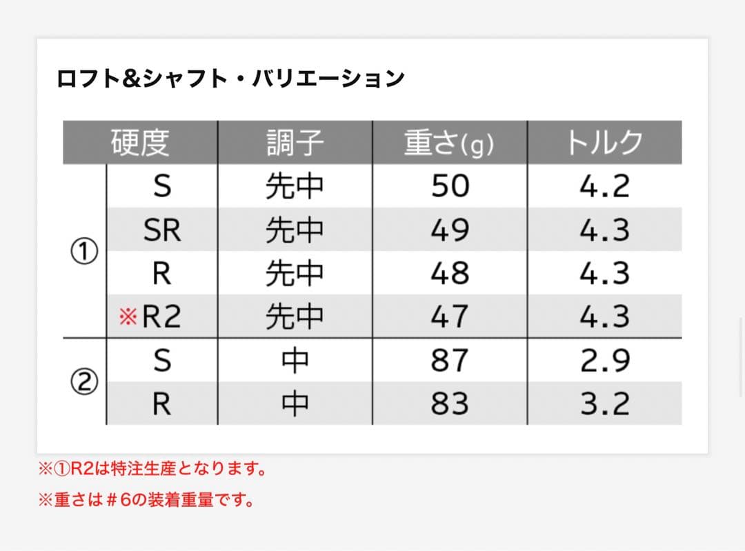XXIO14 アイアン(6〜9、PW)【新品未使用】
