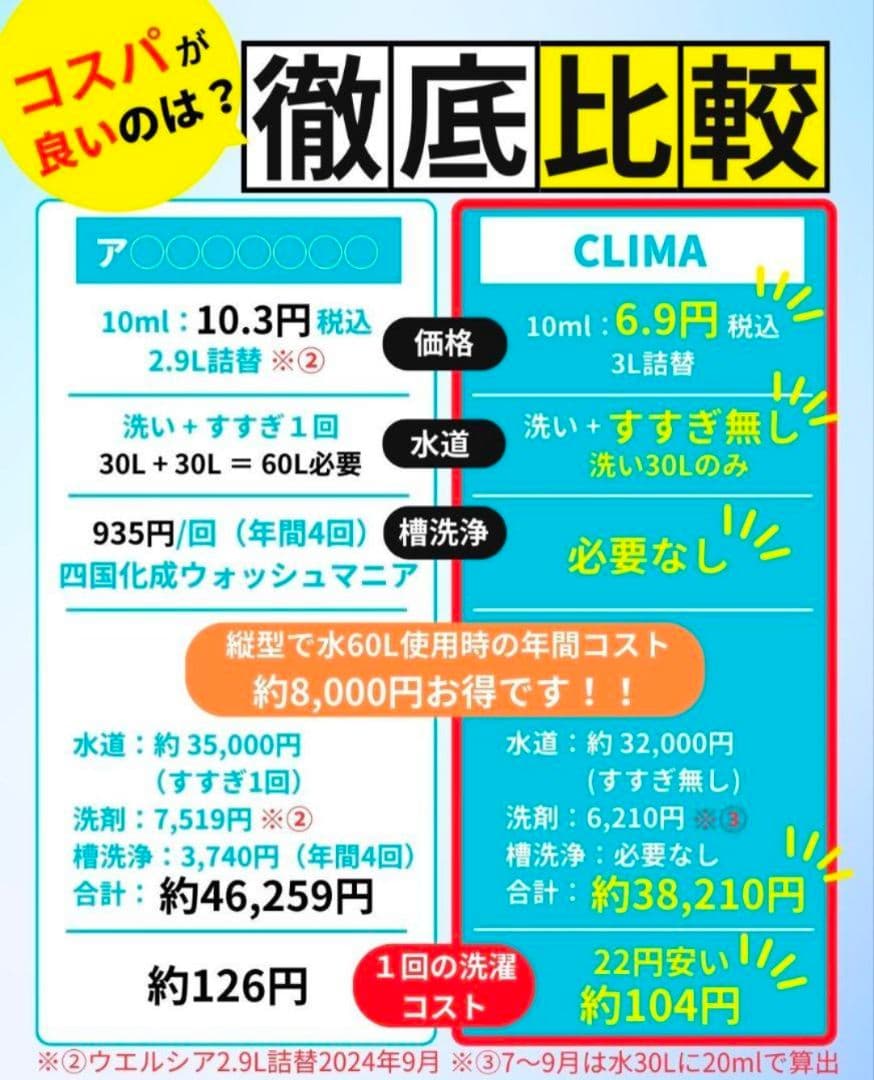 敏感肌や赤ちゃんの肌着、アトピーにも使われてる洗濯洗剤　CLIMA（クリマ）