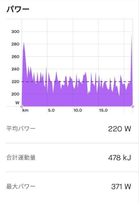 【美品】サイクルオプス PowerTap P1s パワーメーター ペダル