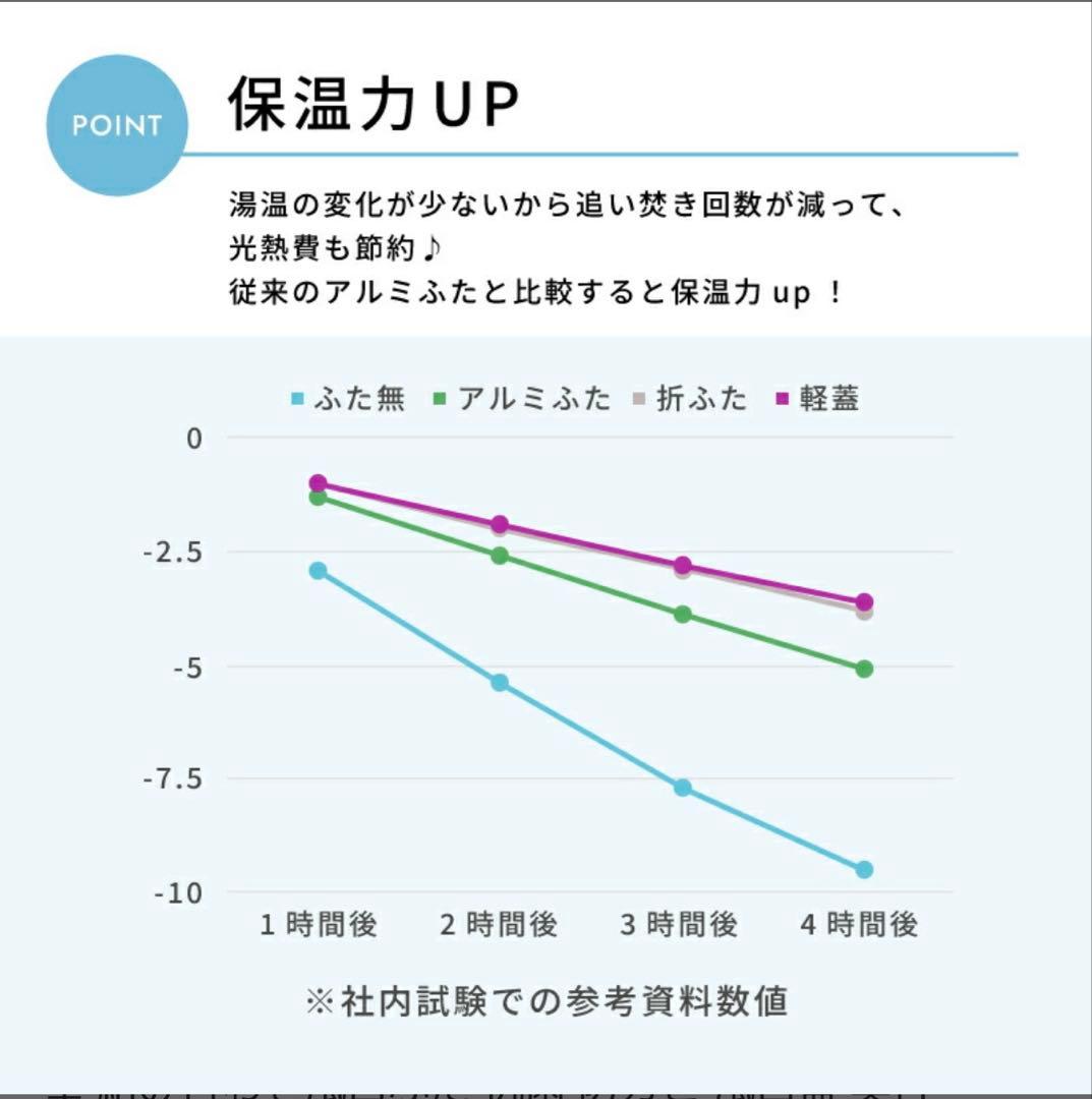 \\新品未使用//お風呂の蓋 東プレ かるふた 軽量